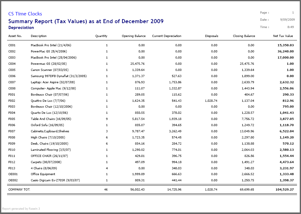 purpose of fixed assets register